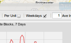 Figure 9. One second averaging interval