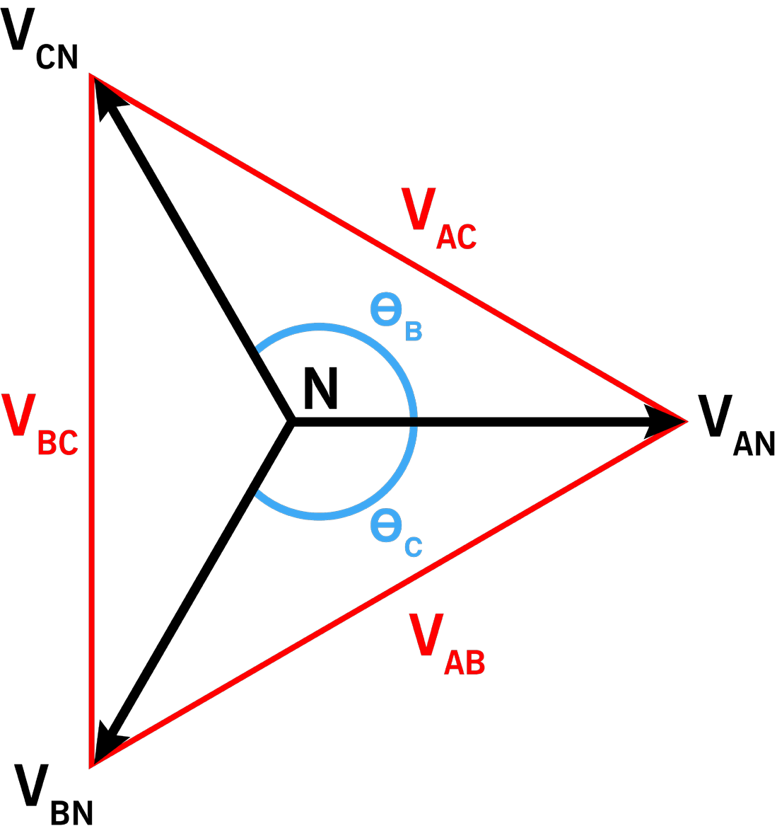 Wye/Delta vector diagram