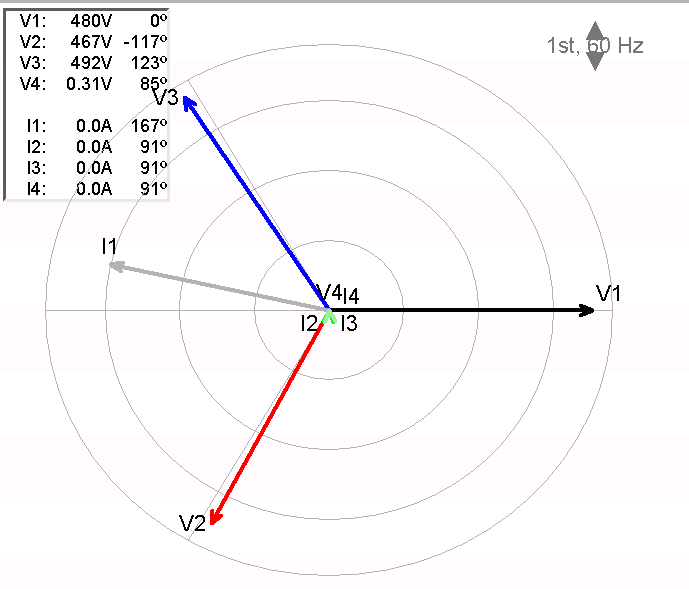 Vector diagram showing phase angle shift and RMS voltage changes