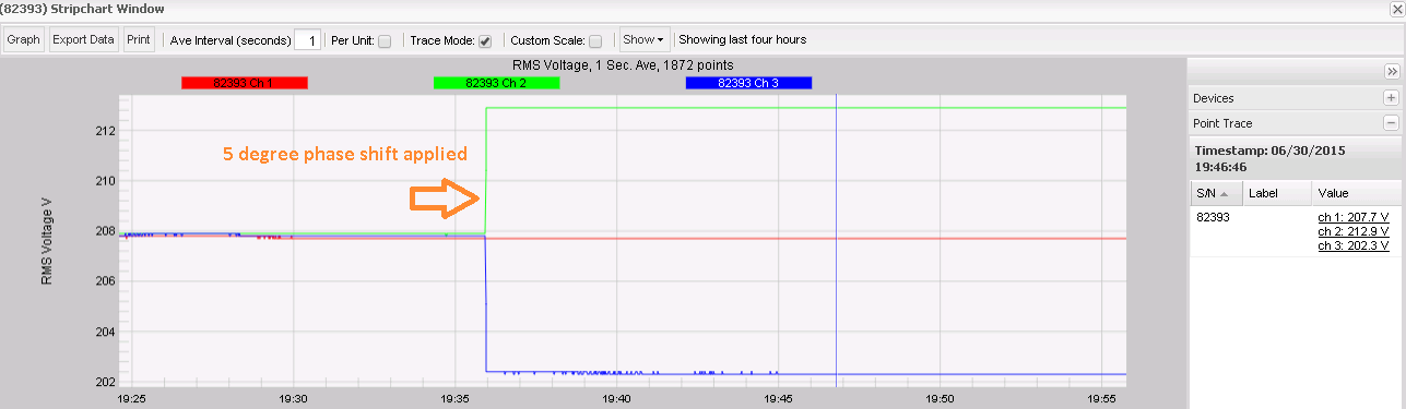 Canvass graph of a Boomerang illustrating delta voltage unbalance