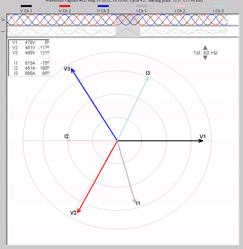 "Before" vector diagram with shifted phase angles and unbalanced voltage