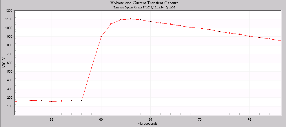 Figure 3. Test impulse captured by transient capture