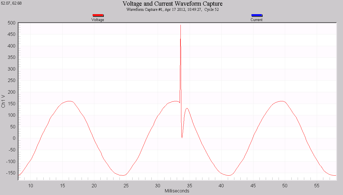 Figure 5. Same impulse as seen with waveform capture