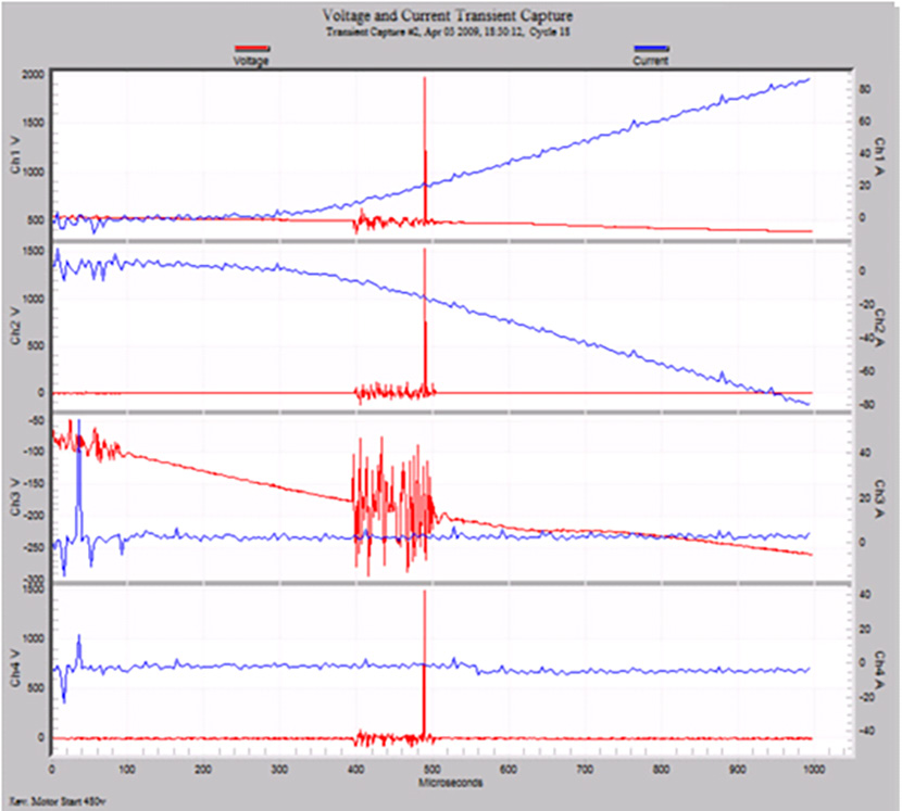 Figure 6. 2.2 kV impulse from motor start
