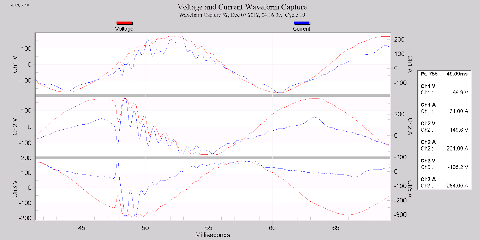 Figure 7. Waveform capture of insulation breakdown