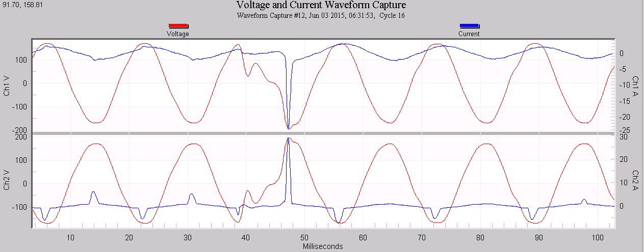 Figure 8. Waveform capture of ringing