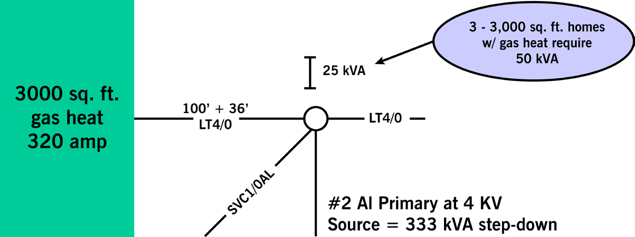 Figure 1. Diagram of transformer and wiring to the residence (above)