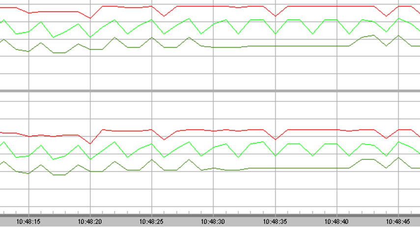 Figure 3. Initial voltage measurements with a 25% water flow rate (left)