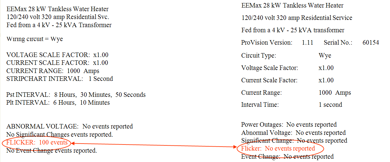 Figure 6. Comparison before and after the transformer upgrade with 25 kVA on the left and 50 kVA on the right (below)