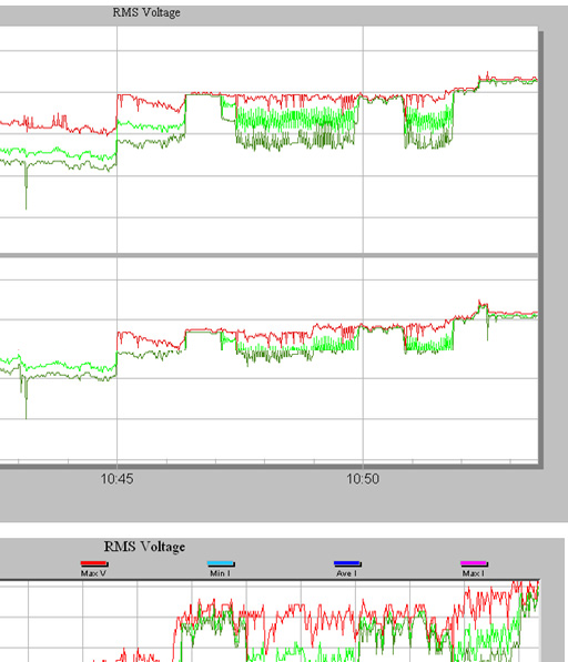 Figure 7. Comparison of the secondary voltage fluctuation between the smaller (top) and larger (bottom) transformer