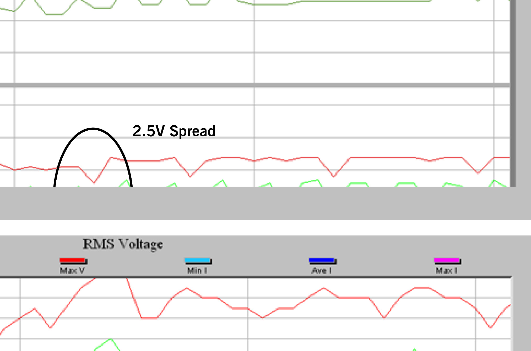 Figure 8. Improvement of voltage deviation between the 25 kVA (top) and 50 kVA (bottom) transformer with a 25% flow rate