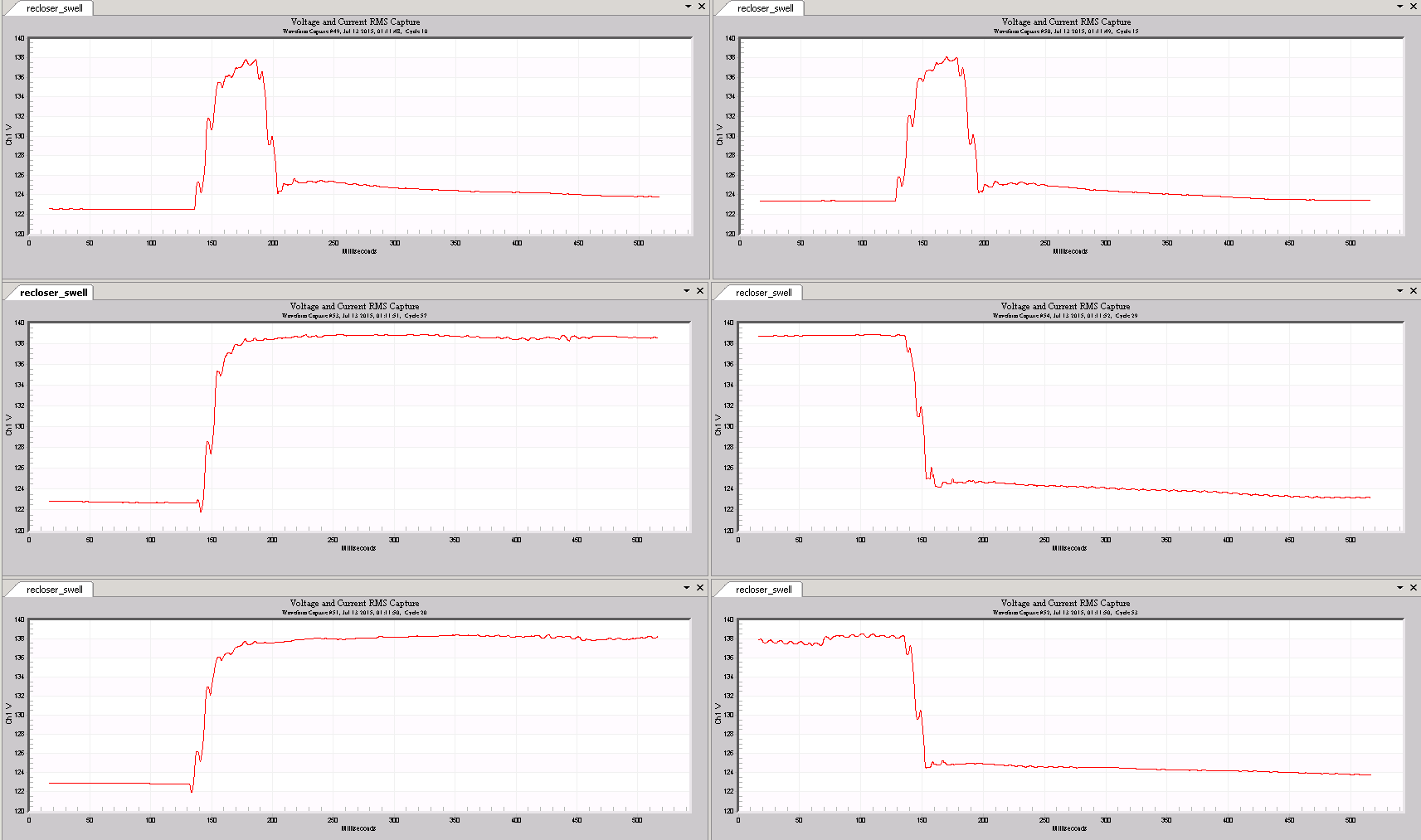 Figure 10. RMS captures of all triggered during this timeframe – first two are caught in single captures (top plots), last two span two captures each (middle and bottom plots)