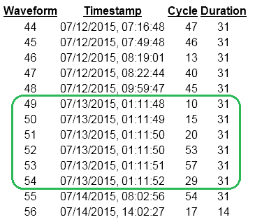 Figure 11. Waveform time stamps from capture report