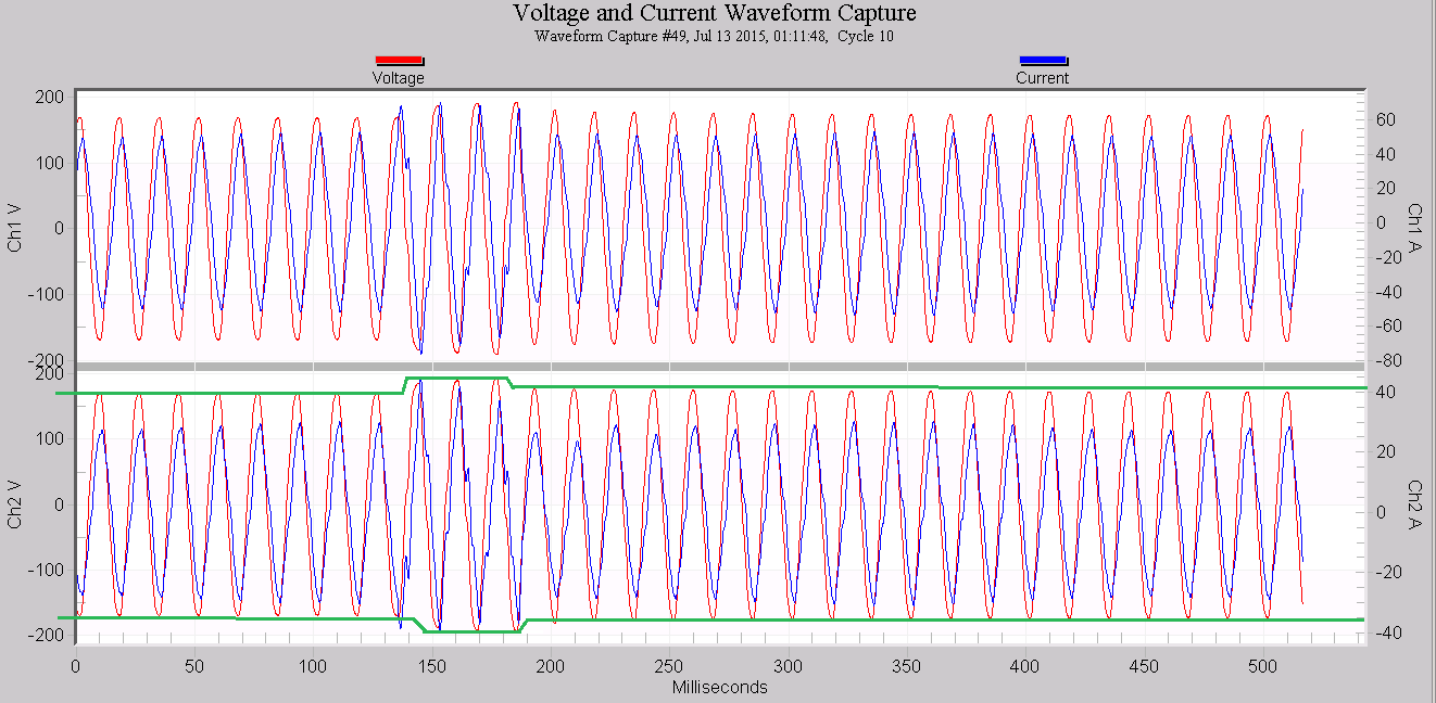 Figure 7. First waveform capture of event, lower plot has voltage waveform envelope marked in green