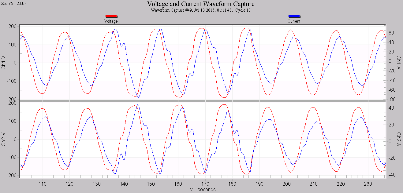 Figure 8. Zoom of first waveform showing the multi-cycle disturbance