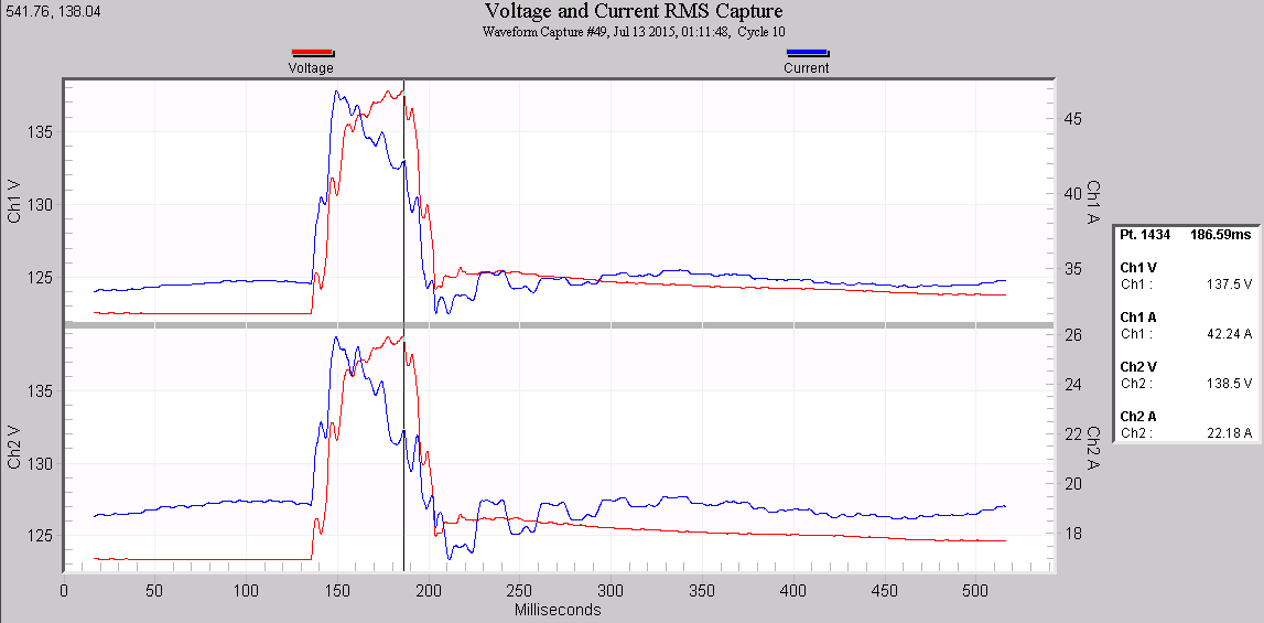 Figure 9. RMS Capture view of first waveform, showing clear voltage swell