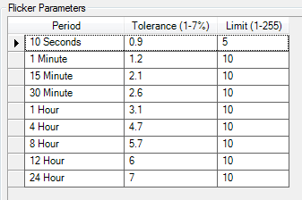 Figure 1. ProVision Flicker settings table