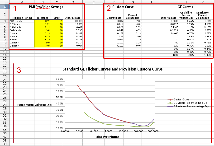 Figure 2. Sections of the Flicker Curve Worksheet
