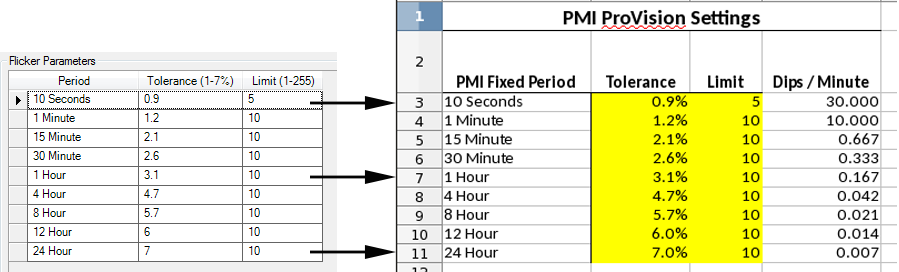 Figure 3. ProVision flicker settings mapped to the worksheet