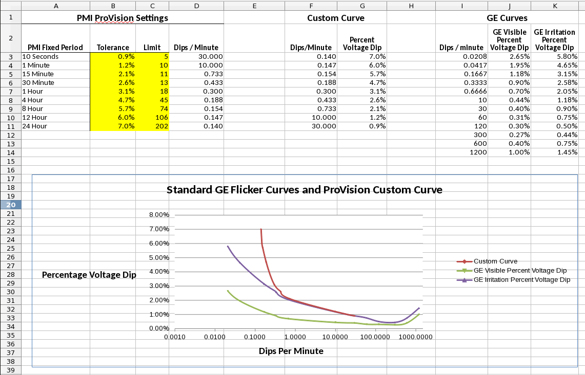 Figure 7. Visualization using the adjusted graph limits