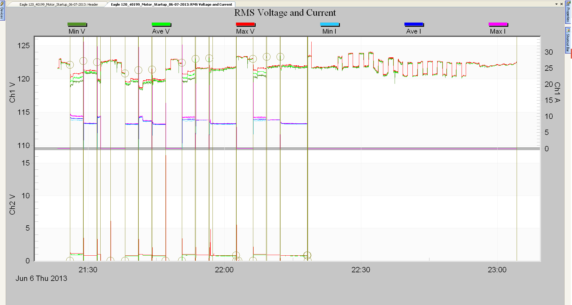 Figure 2 Stripchart graph showing all sags in the recording, with Events marked with circles, and Waveforms marked with vertical lines