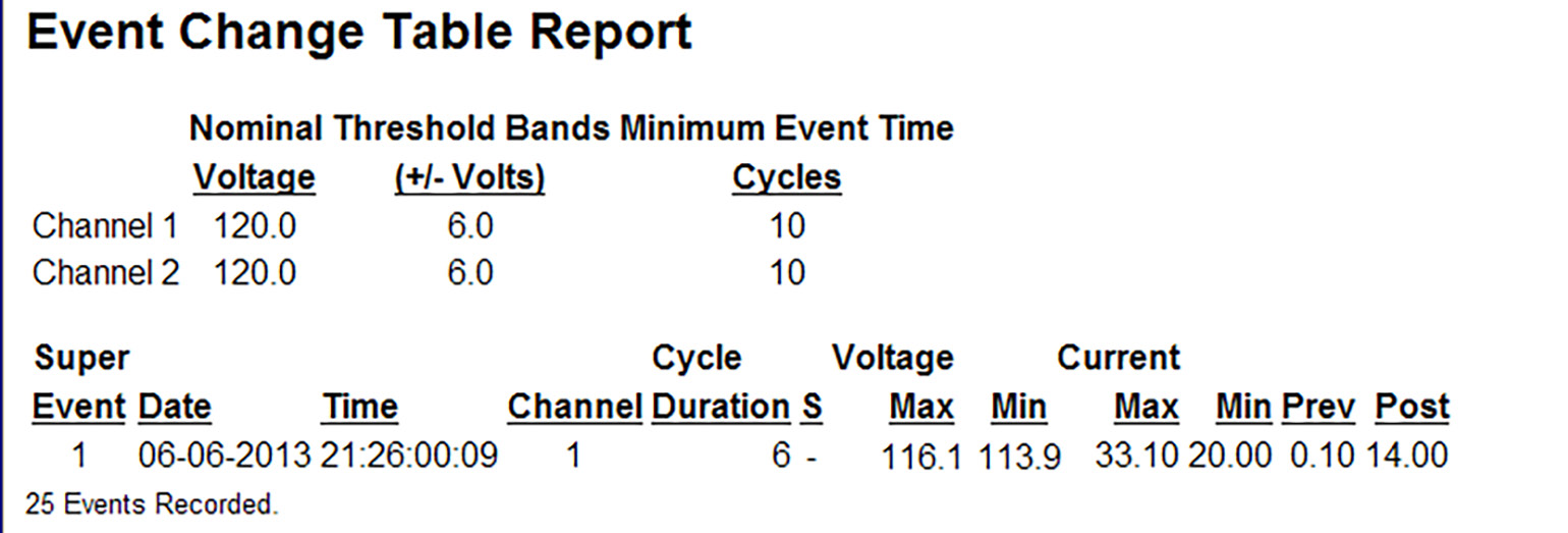 Figure 3. Event Change Table Report