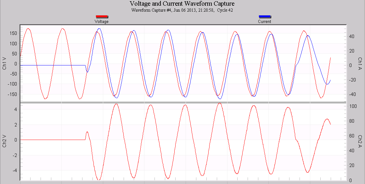 Figure 4. Waveform capture graph. A 10V sag is difficult to see with peak-to-peak sine wave scaling