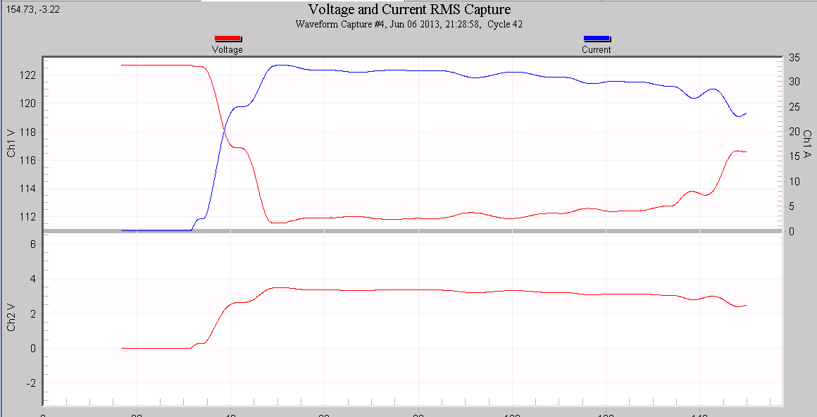 Figure 5. RMS Capture graph of the voltage sag