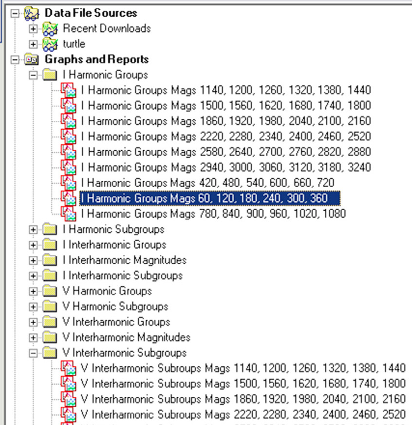 Figure 6. Interharmonic graph templates in ProVision