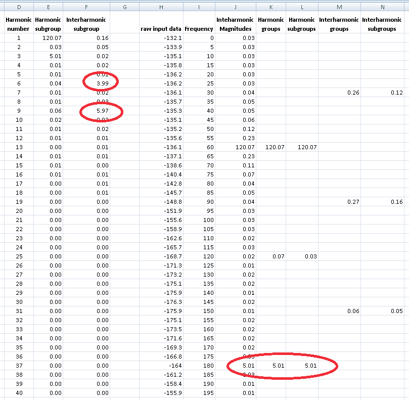 Figure 8. Spreadsheet calculation of all interharmonic and group / subgroup measurements from periodic waveform capture data