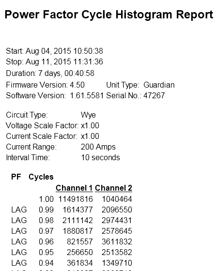 Figure 1. Power factor histogram report