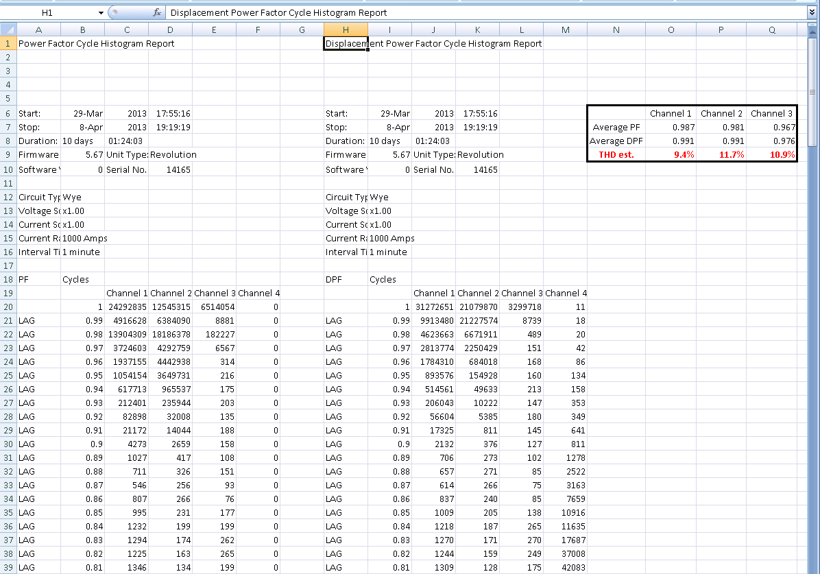 Figure 2. Excel worksheet to estimate THD from the PF and DPF cycle histogram data (left)