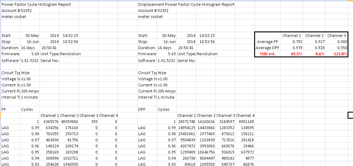 Figure 5. Single-phase THD estimation example