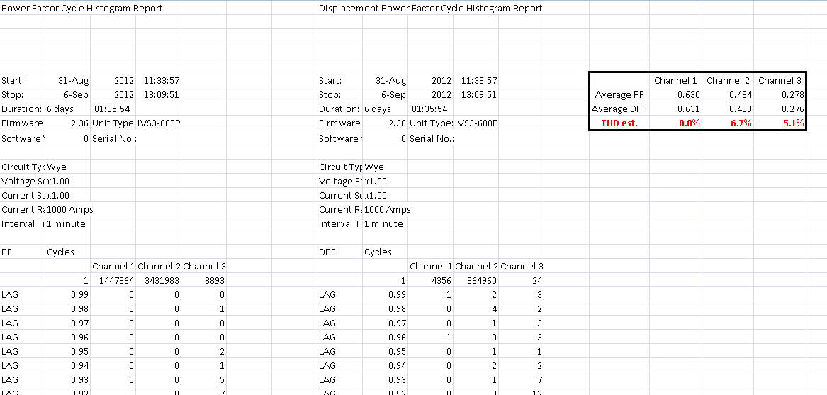 Figure 8. THD estimation worksheet example using an iVS-3/600P