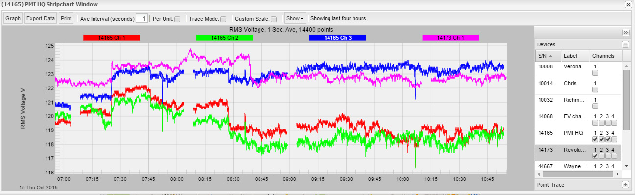 Figure 2. Data from multiple devices (above)