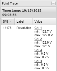 Figure 3. The Point Trace List, for viewing Point Trace data (left)