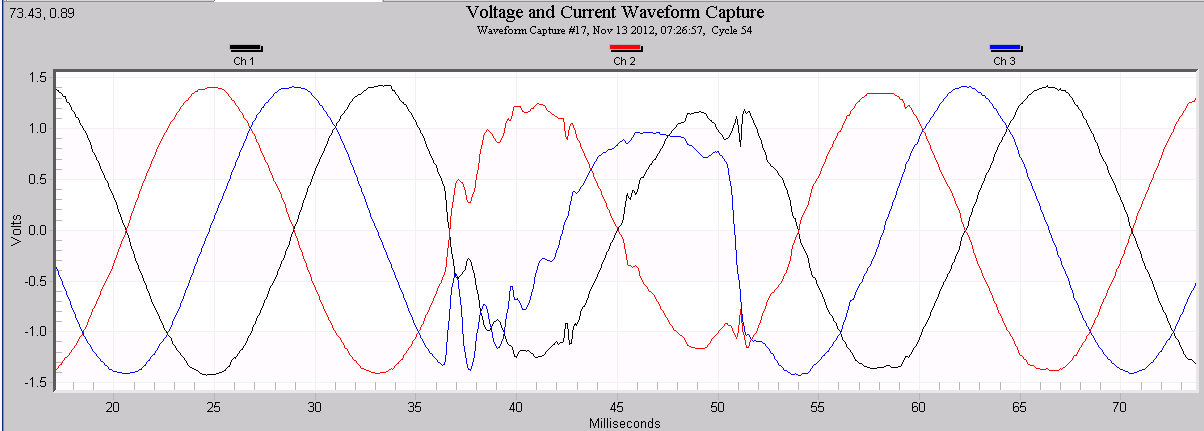 Figure 6. Per-unit waveform capture