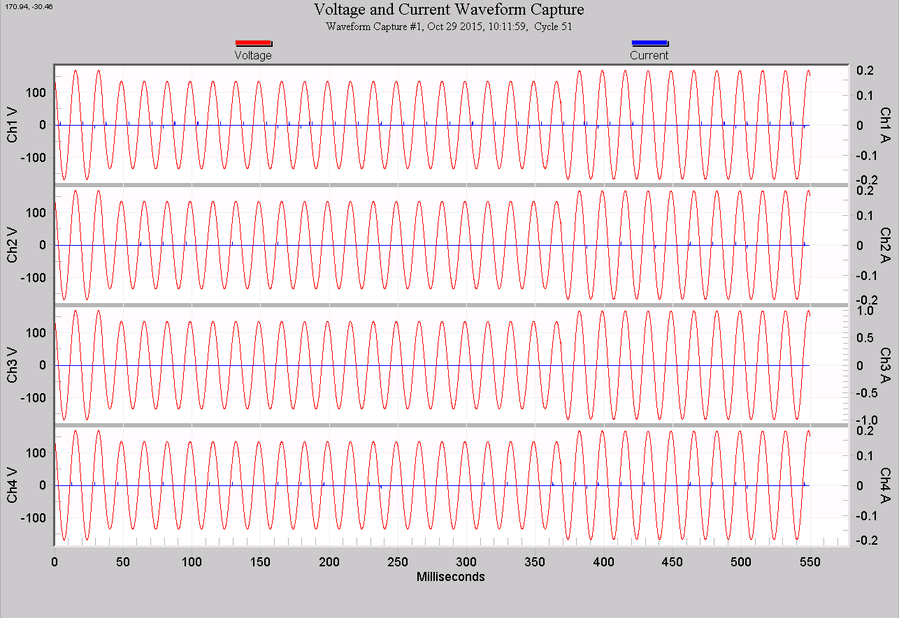 Figure 2. Waveform capture showing voltage sag (above)