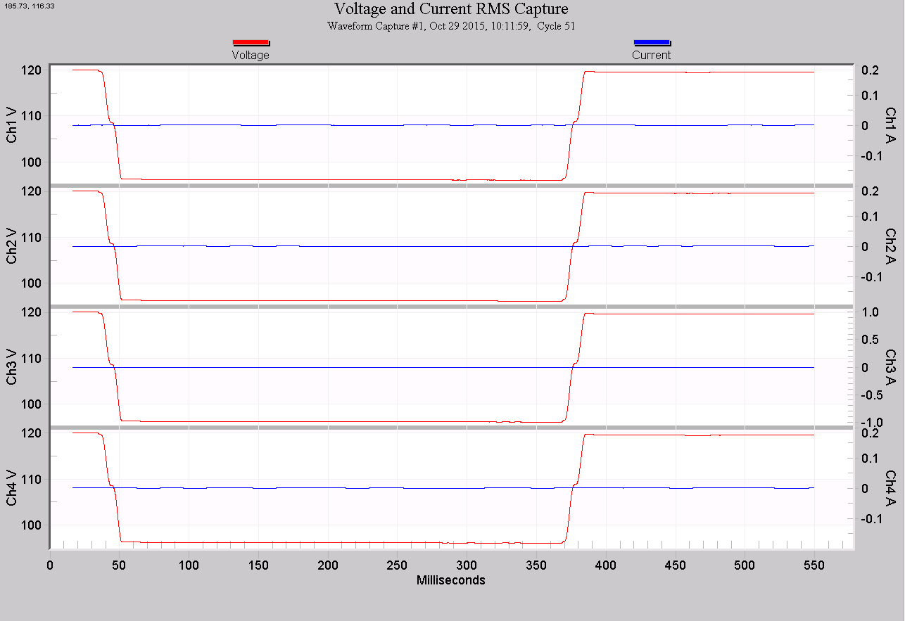 Figure 3. RMS capture graph showing same voltage sag as Fig 2 (above)