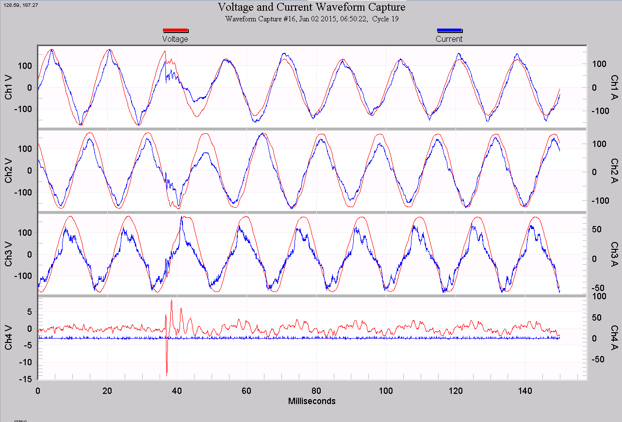 Figure 4. Waveform capture showing the start of a voltage sag (below)