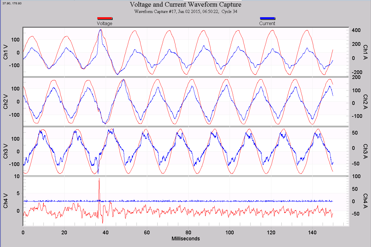 Figure 5. Waveform capture showing the end of a voltage sag (left)