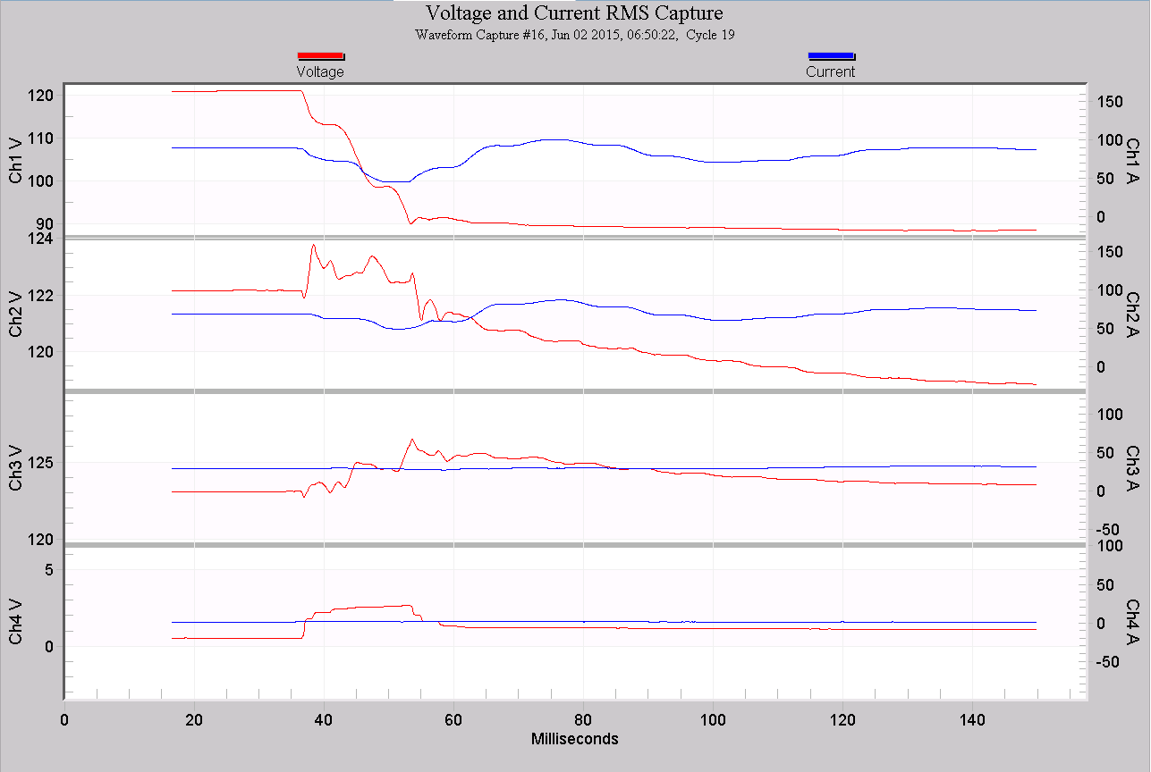 Figure 6. RMS capture graph for the same waveform in Figure 4 (below)