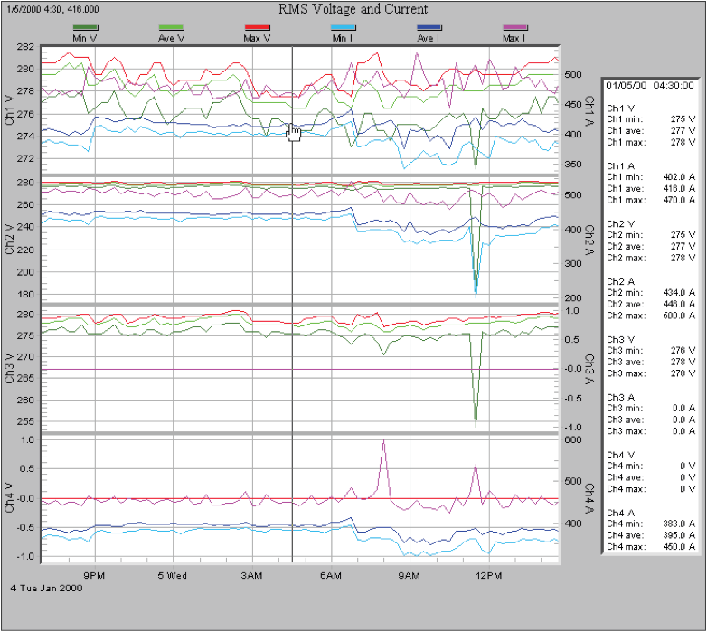 Figure 1. Recording in Interval Graph Mode
