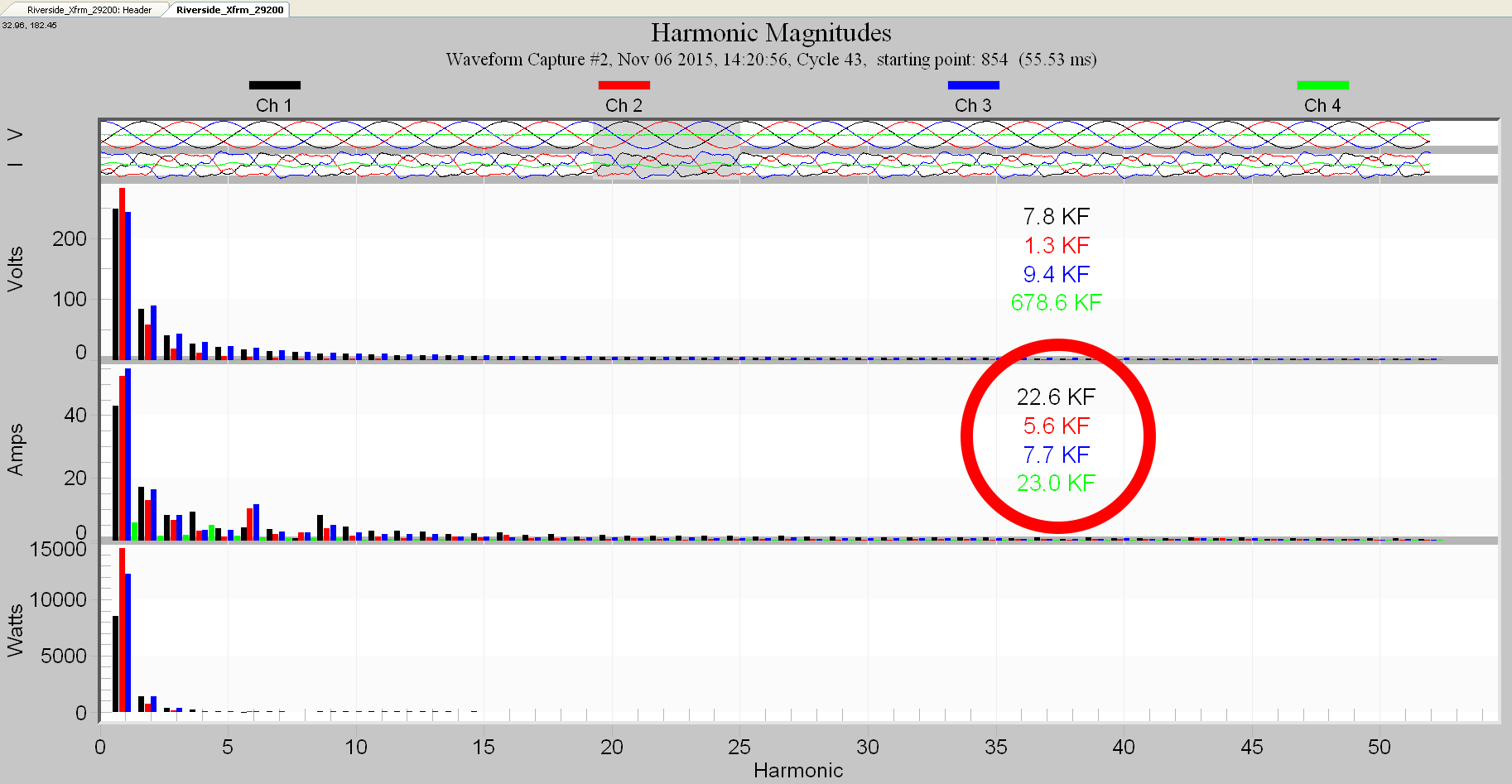 Figure 1. Measuring K-Factor with ProVision