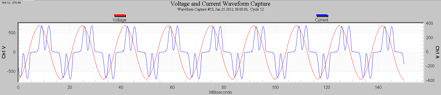 Voltage and current waveform, with repetitive distortion on current from 6-pulse VFD