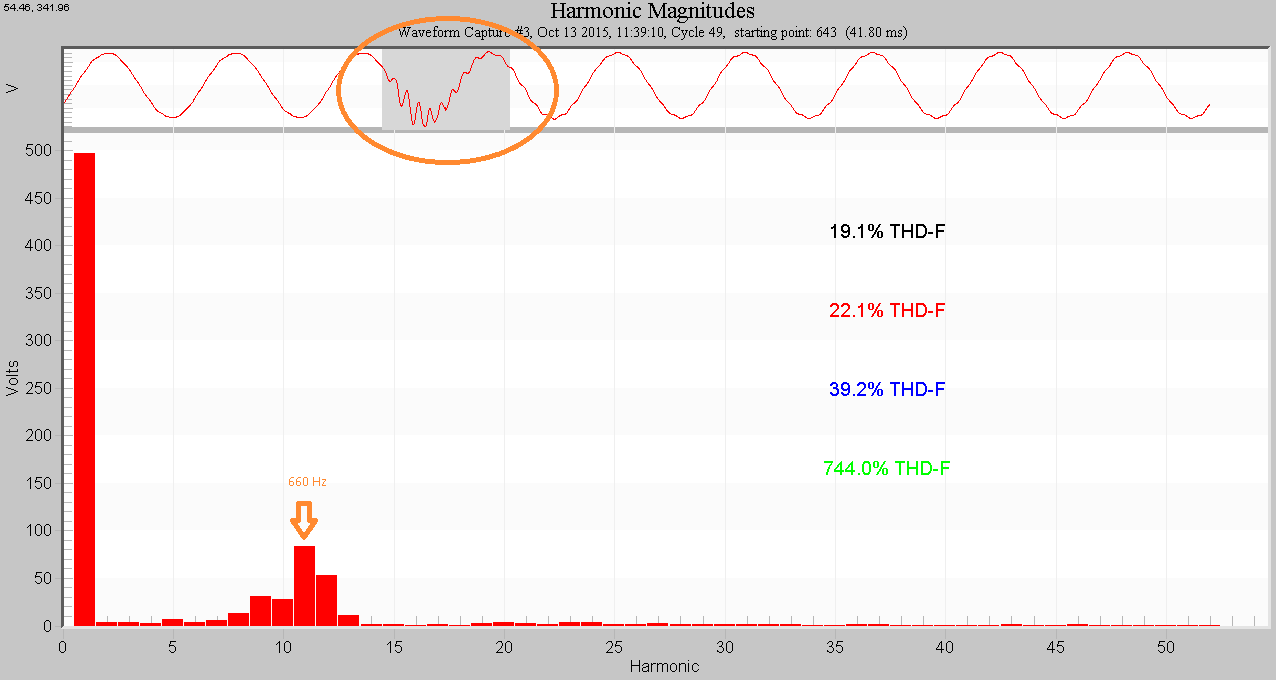 Spectral analysis of the oscillatory transient in the waveform, with a peak at 660 Hz