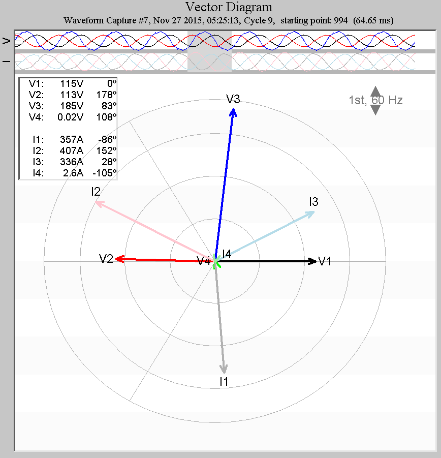 Typical vector diagram showing significant phase shift on the high leg