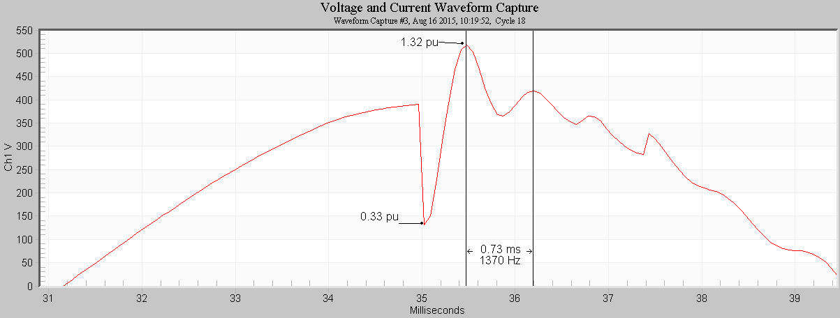 Figure 2. Detailed breakdown of cap bank transient showing voltage excursions and resonance frequency
