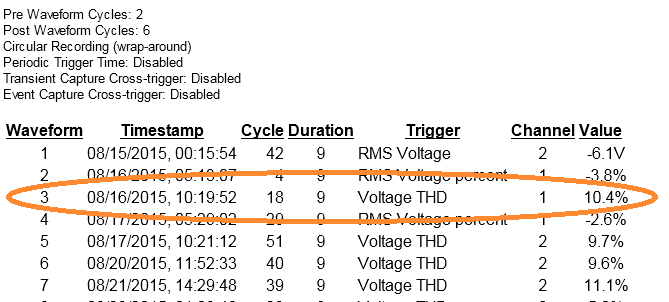 Figure 6. THD trigger value shown in the waveform capture list report