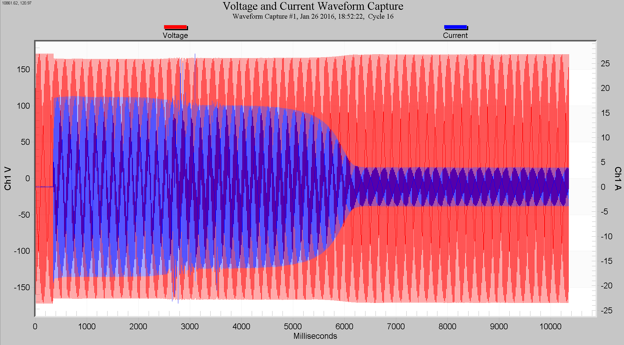Figure 3. Single-phase motor with a 10-second waveform capture